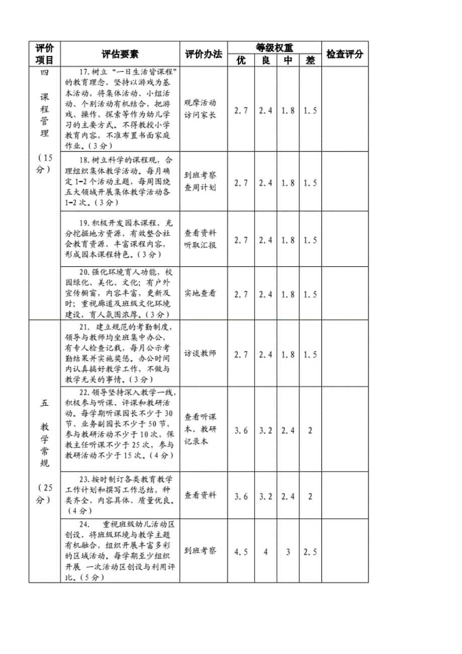 保教管理评价表重点_第3页