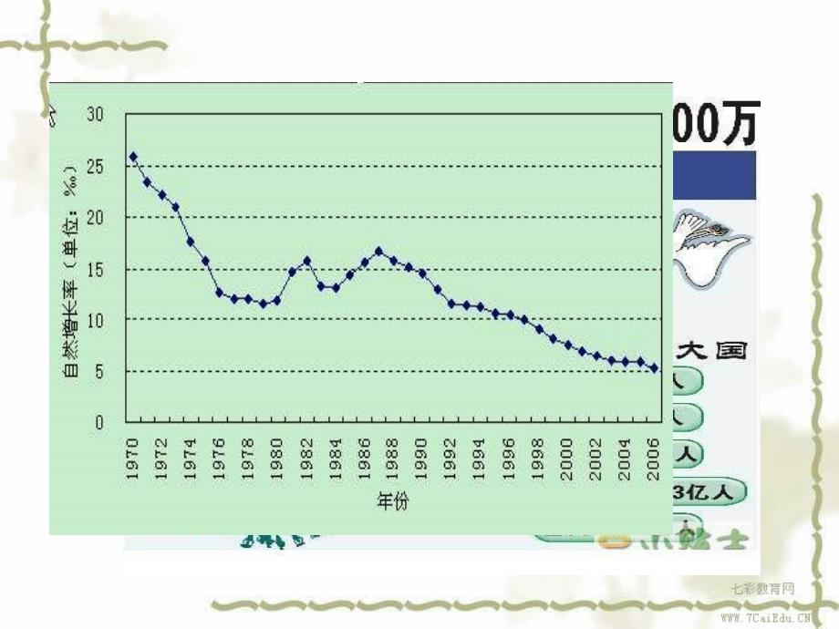 地理八年级上人教新课标1.2众多的人口课件_第2页