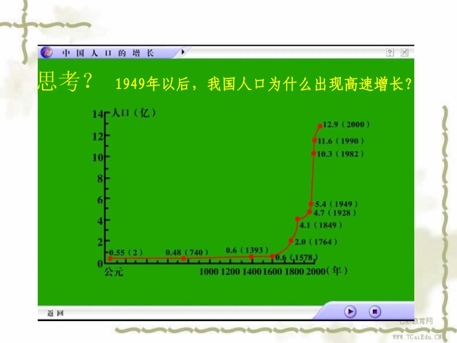 地理八年级上人教新课标1.2众多的人口课件_第3页