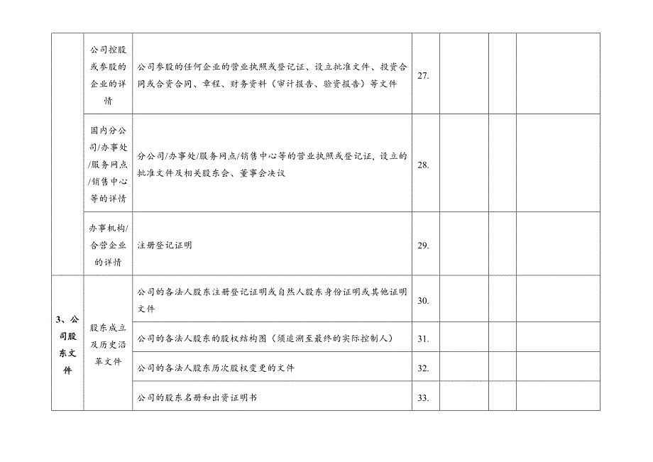 法务尽职调查文件清单.doc_第4页