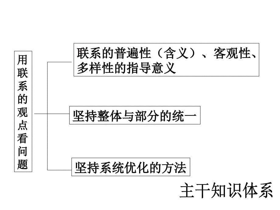 唯物辩证法的联系观一轮复习总结[27页]_第5页