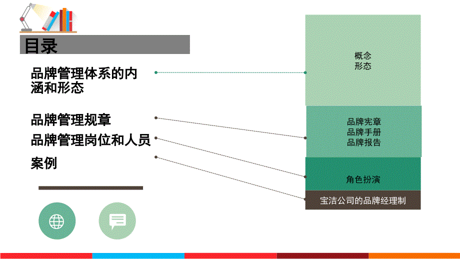 品牌管理体系_第2页