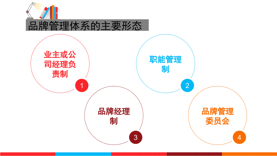 品牌管理体系_第4页