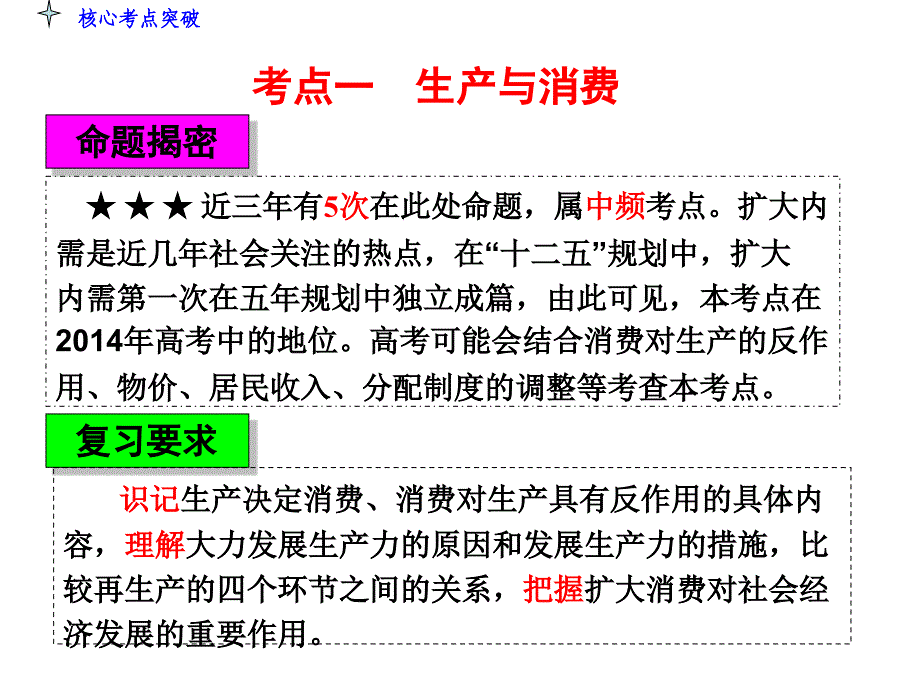 生产与经济制度生产与消费讲解材料_第3页