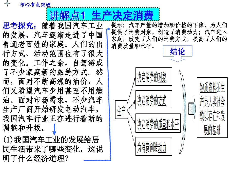 生产与经济制度生产与消费讲解材料_第4页