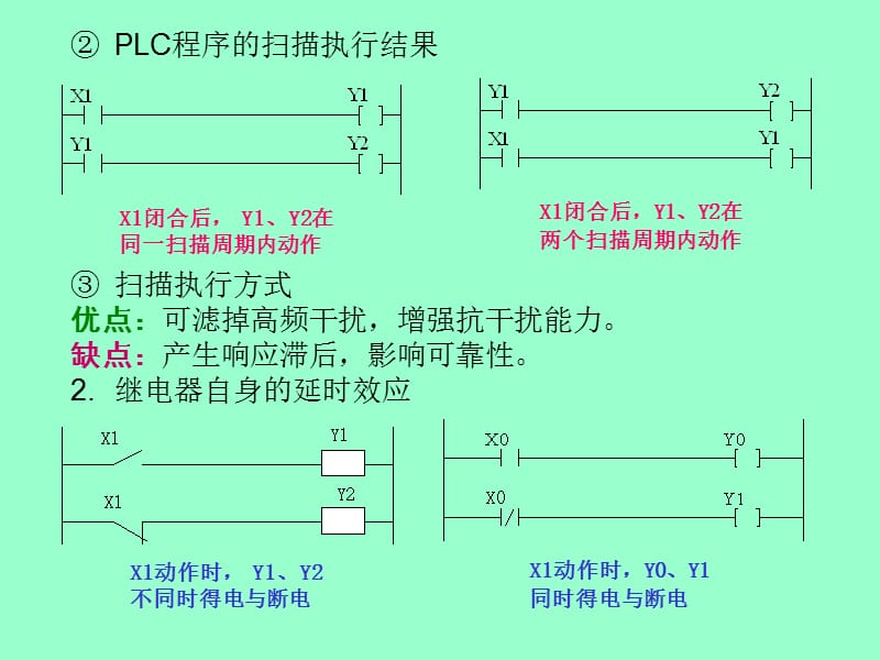 四章PLC的编程及应用培训资料_第2页