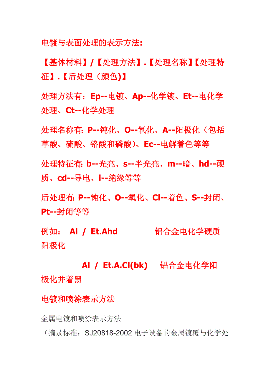 电镀和喷涂表示方法.doc_第1页