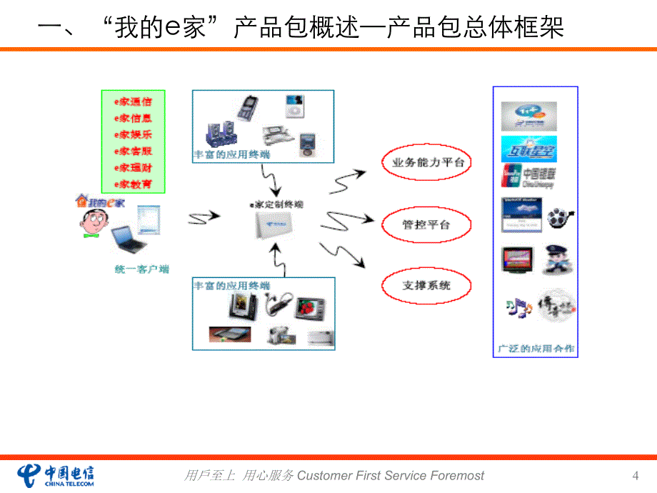 我的e家-e8终端手动配置方案讲解学习_第4页