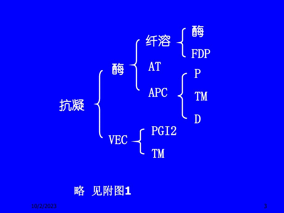 弥散性血管内凝血-病理课件_第3页