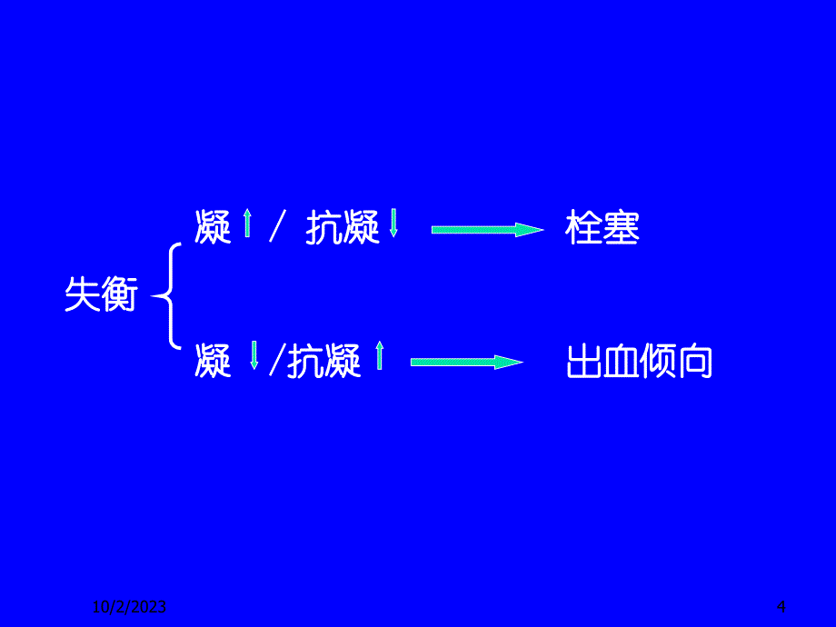 弥散性血管内凝血-病理课件_第4页