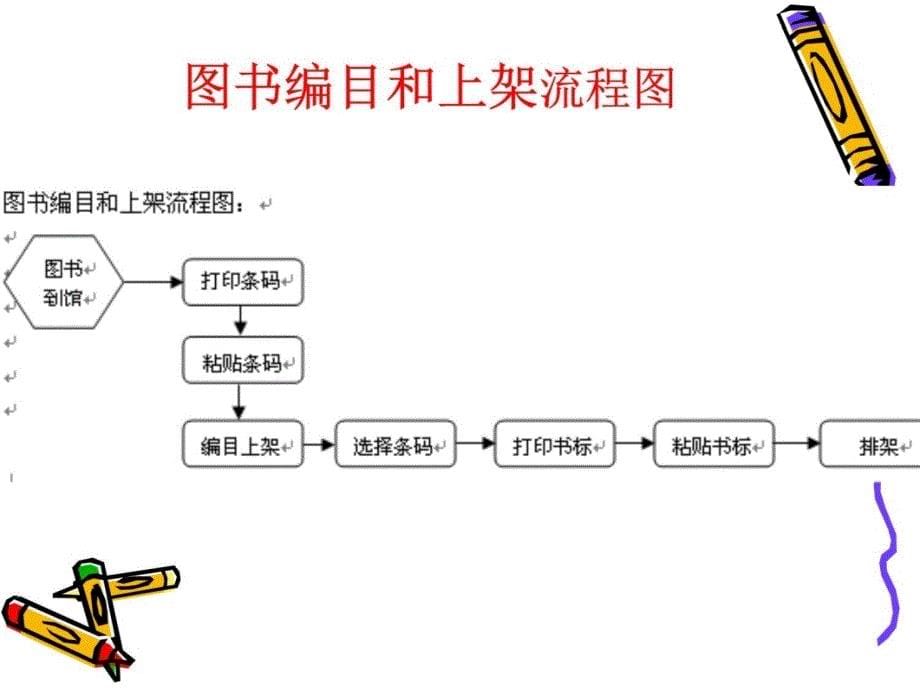 图书软件本使用培训教学文稿_第5页