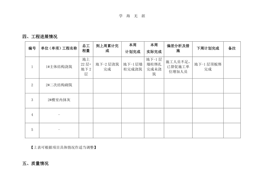 工程周报格式（6.29）.pdf_第3页