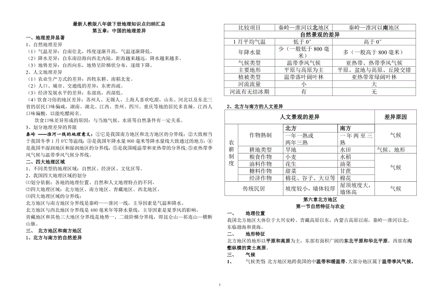 （2020年整理）最新人教版八年级地理下册知识点归纳汇总.doc_第1页