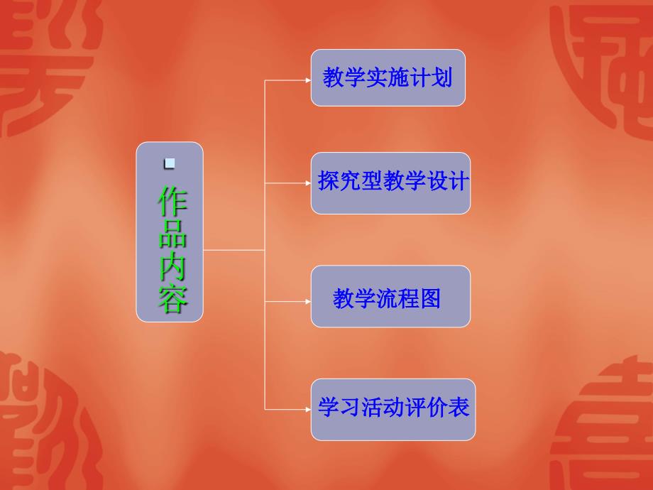 我的学习成果作品教学讲义_第4页