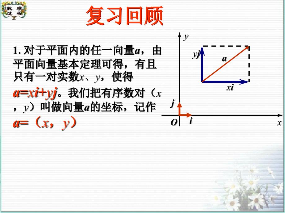 平面向量共线的坐标表示资料_第2页