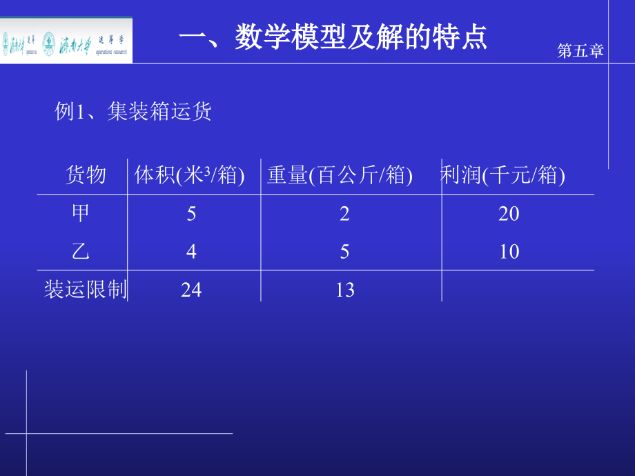 五章节整数规划复习课程_第3页