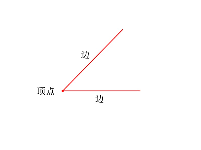 新世纪学校北师大版二下认识角课件上课讲义_第3页