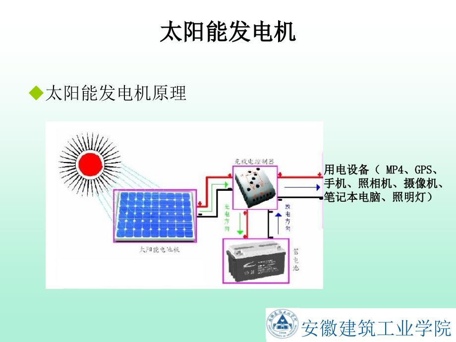 太阳能利用技术第六篇教材课程_第2页