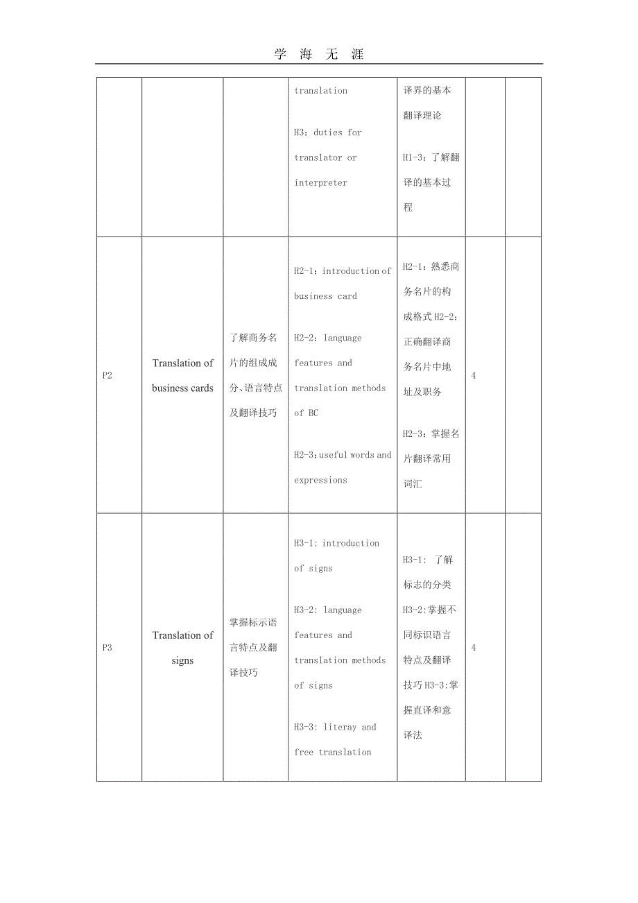 商务英语翻译课程标准（6.29）.pdf_第4页