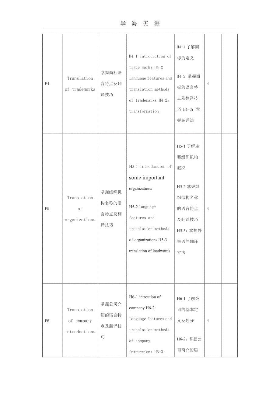 商务英语翻译课程标准（6.29）.pdf_第5页