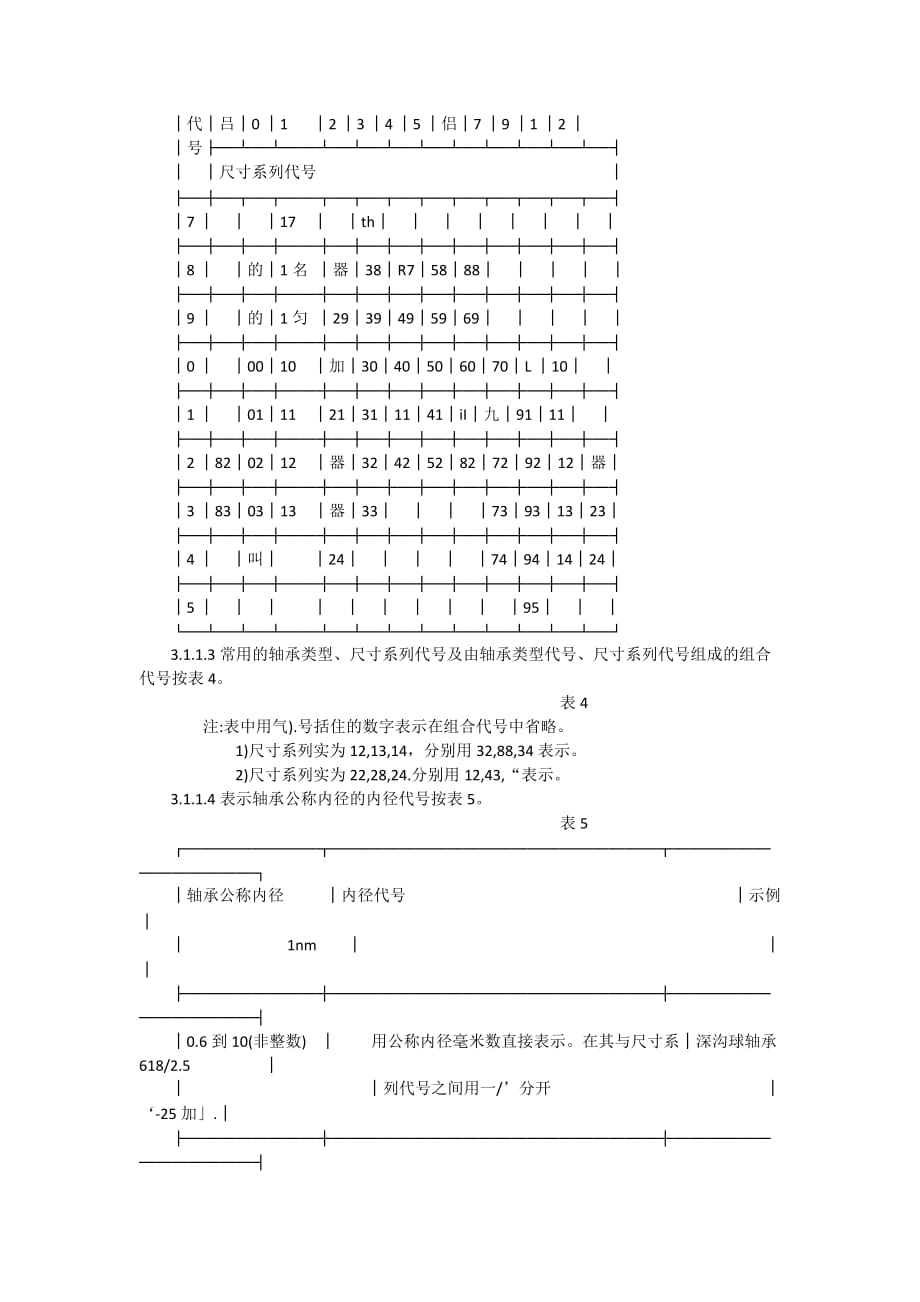 国标轴承型号规格表.doc_第4页