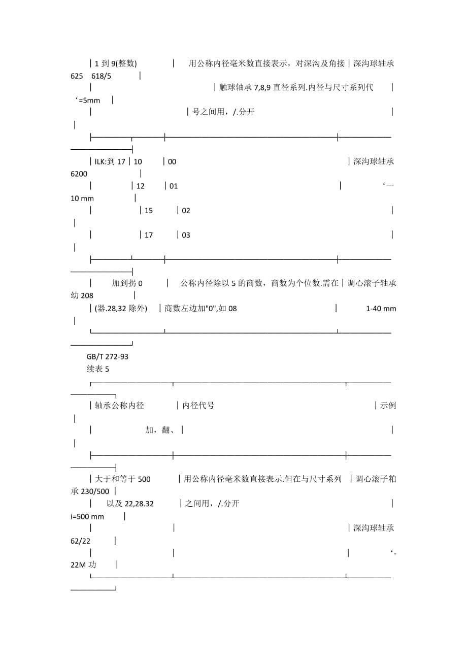 国标轴承型号规格表.doc_第5页