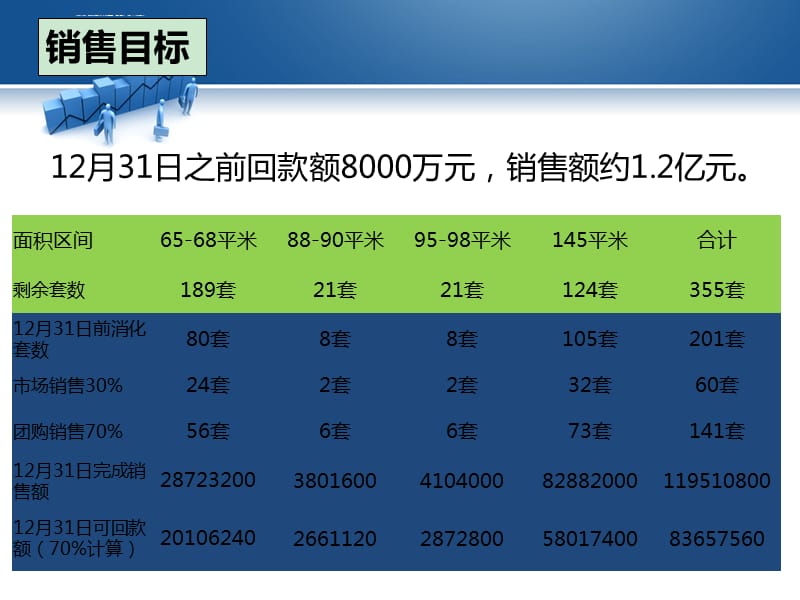 思源20110801银川国子城9-12月住宅营销推广计划_第4页