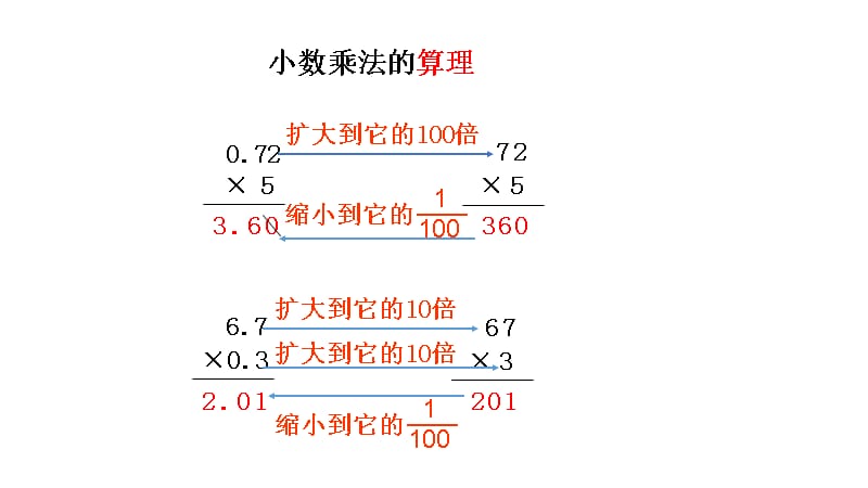 小数乘法的练习培训课件_第3页