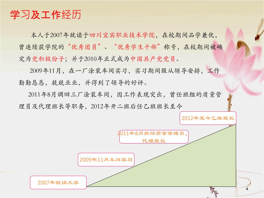 一线生产班组长竞聘报告讲解材料_第4页