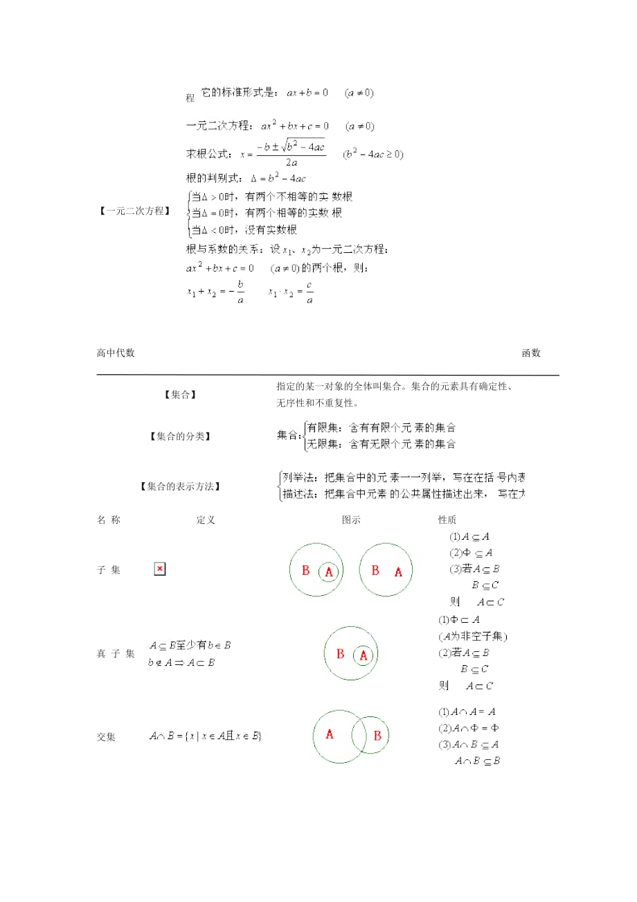 初中高中完整代数公式.doc_第3页