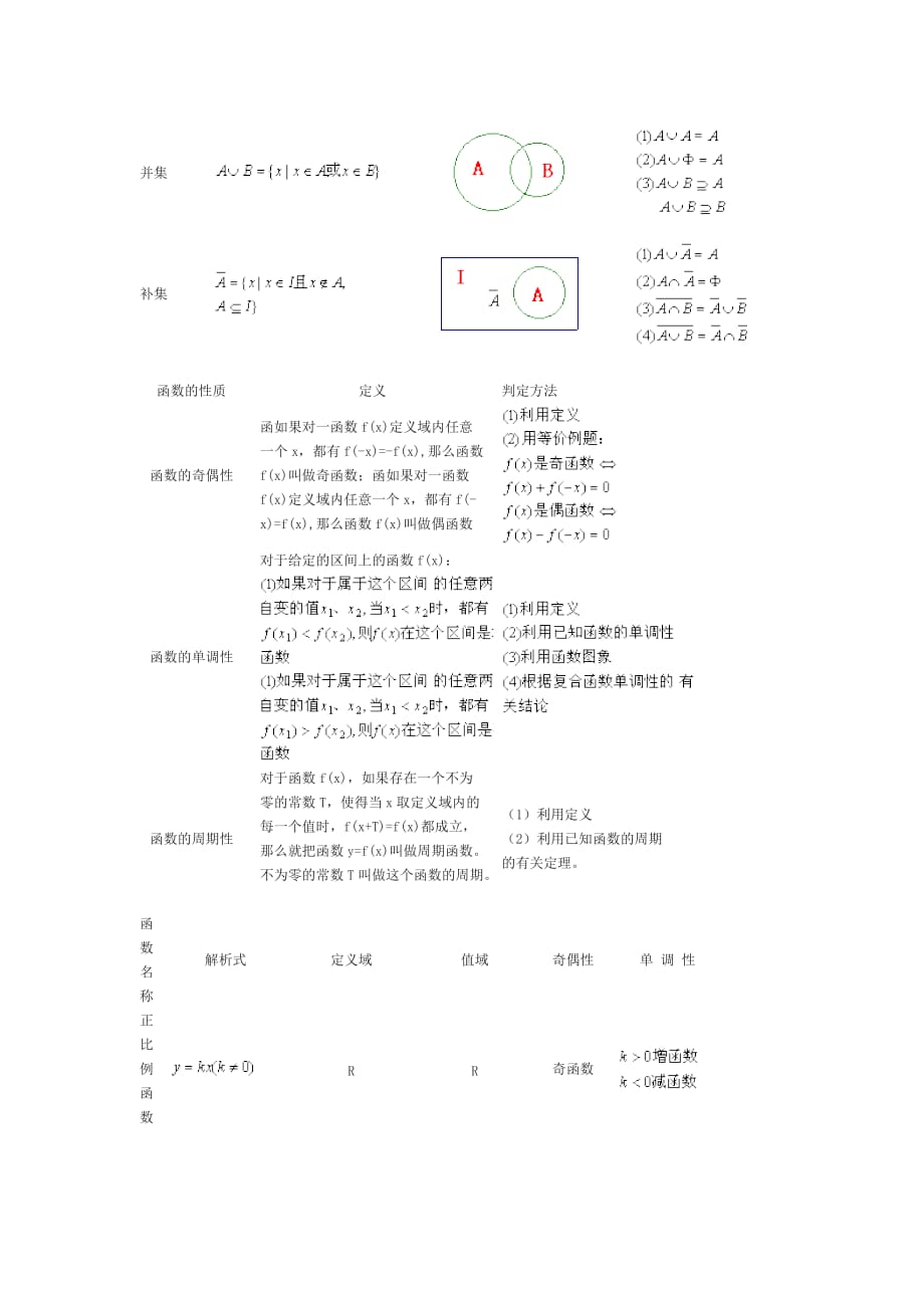 初中高中完整代数公式.doc_第4页