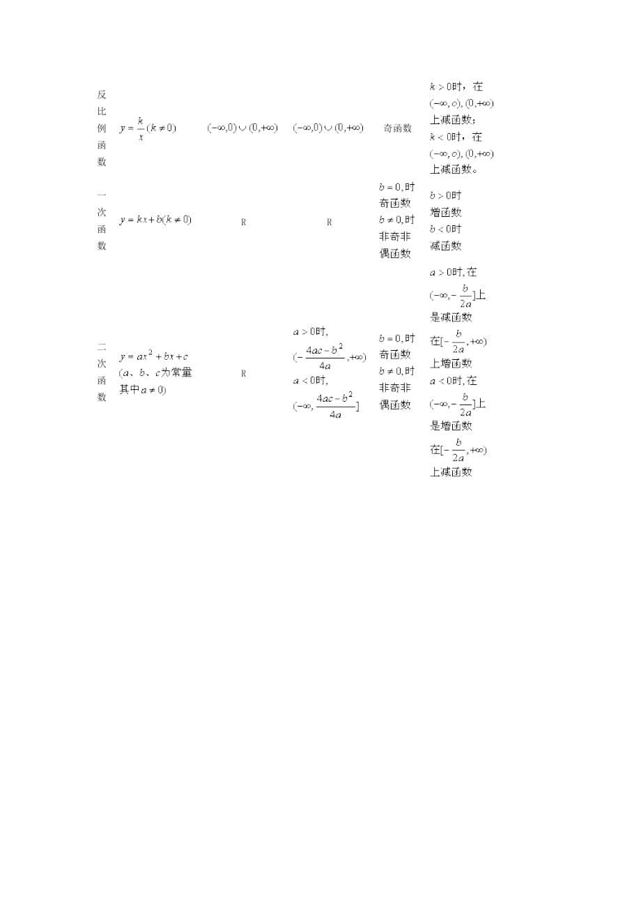 初中高中完整代数公式.doc_第5页