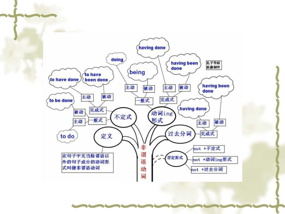 图文学英文入门不用怕教学文案_第2页