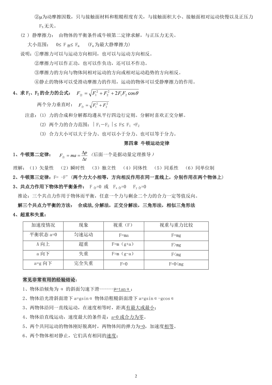 （2020年整理）高中物理必修一公式.doc_第2页