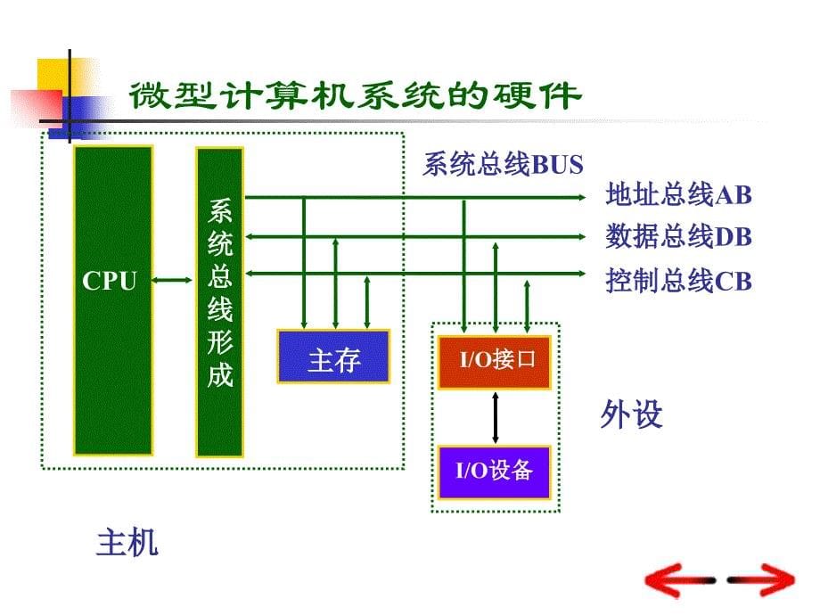 微机原理 第六章并行接口芯片8255A_第5页