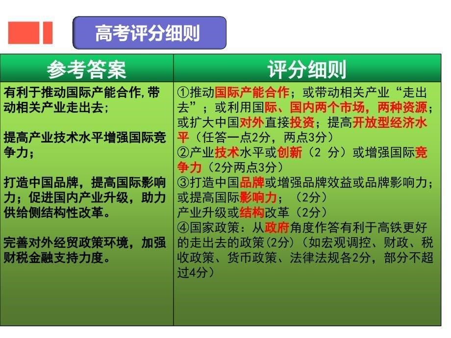 2017高考政治改卷体会(共17张PPT)_第5页