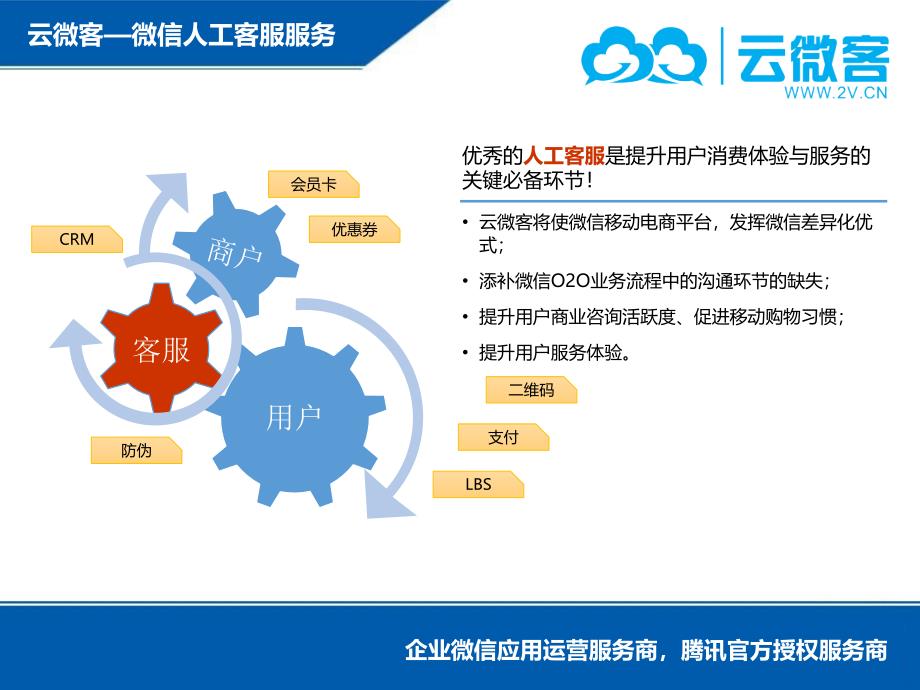 微服务企业微信运营方案讲课教案_第3页