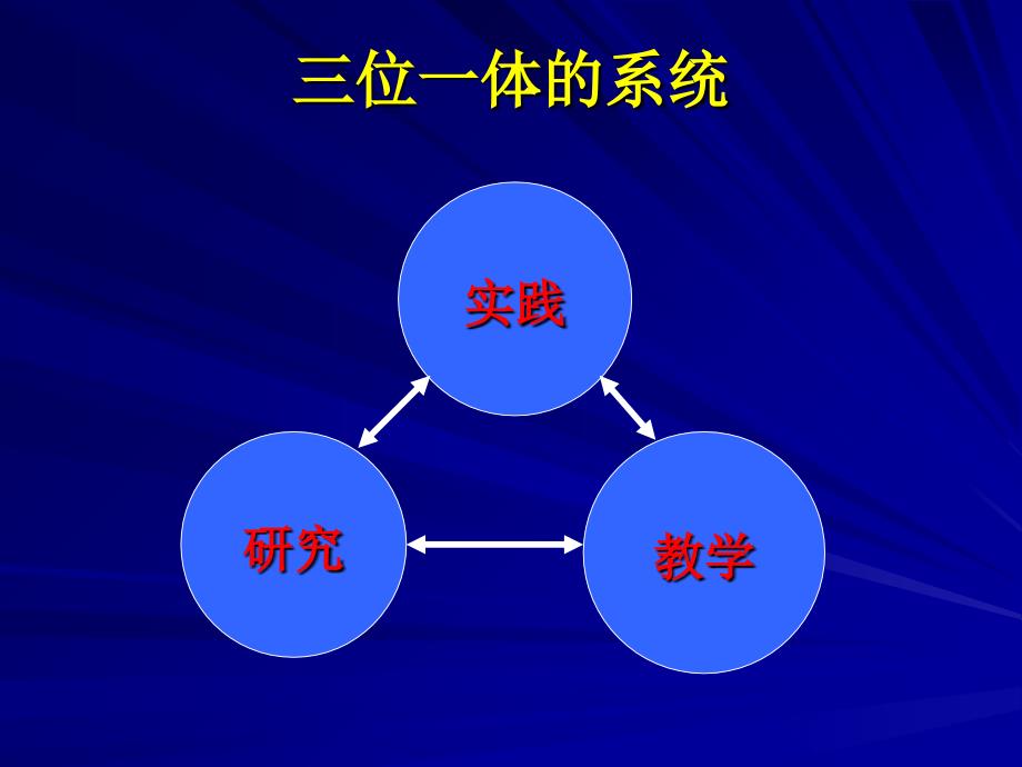 我国人力资源管理教学面临挑战与出路讲课教案_第4页