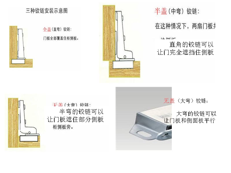 五金、材料教材课程_第4页