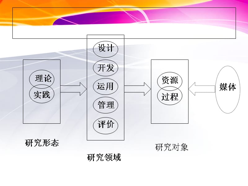 沿江学校刘全红研究报告_第4页