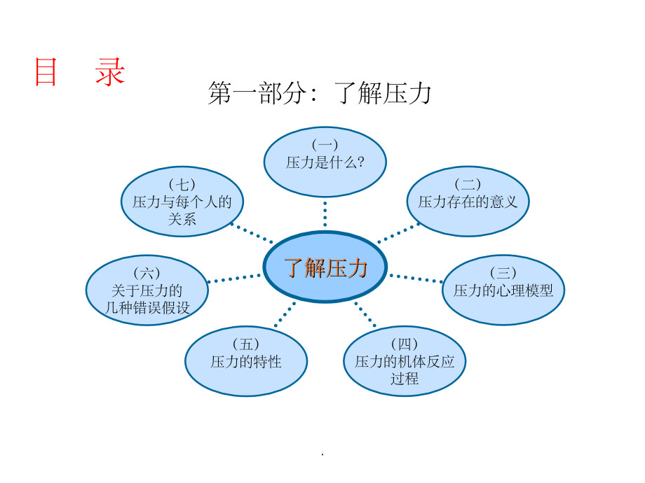 情绪与压力管理最新版本ppt课件_第3页