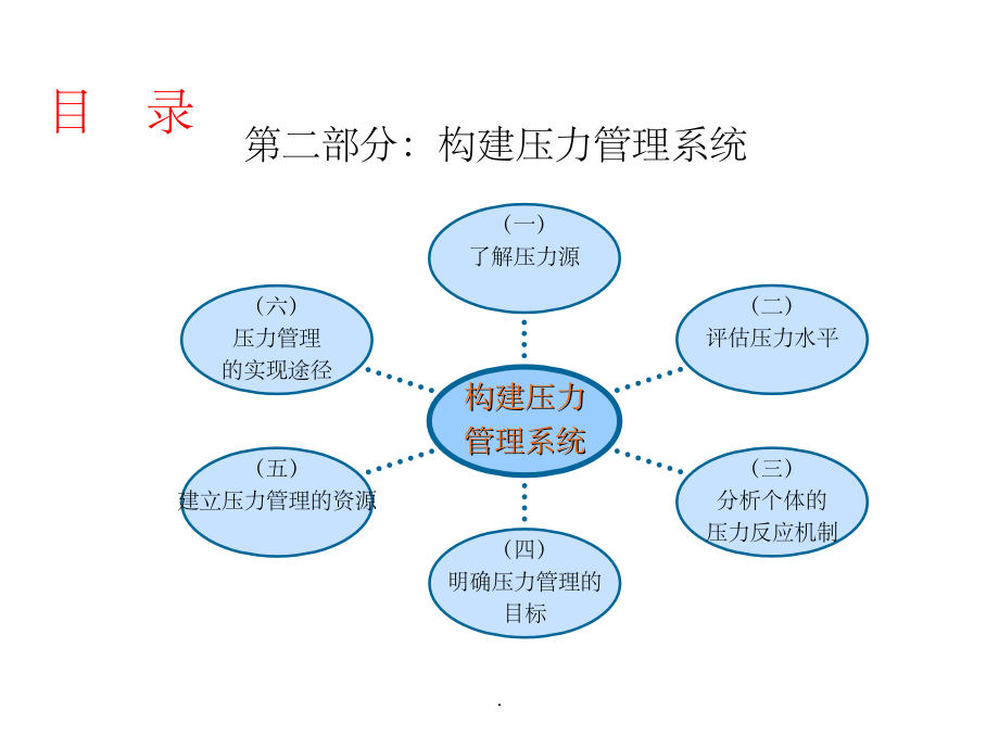 情绪与压力管理最新版本ppt课件_第4页