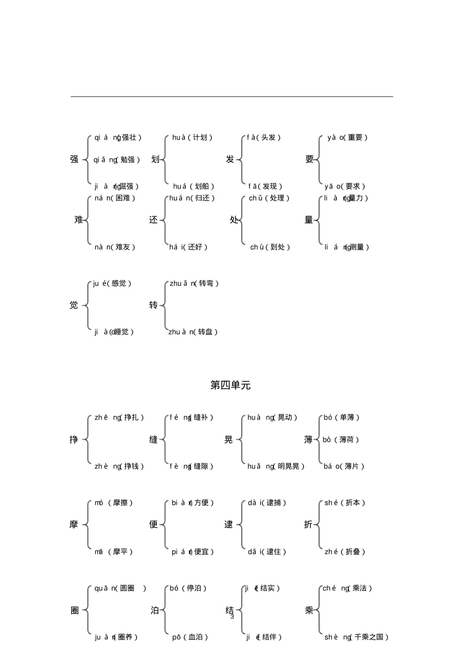 部编版人教六年级下册多音字汇总（最新汇编）_第3页