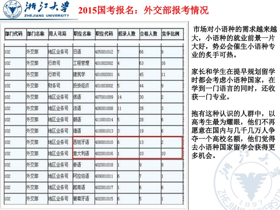 小语种-德国-西班牙_第3页