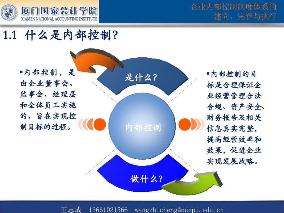 王志成企业内部控制制度体系的建立完善与执行教材课程_第4页