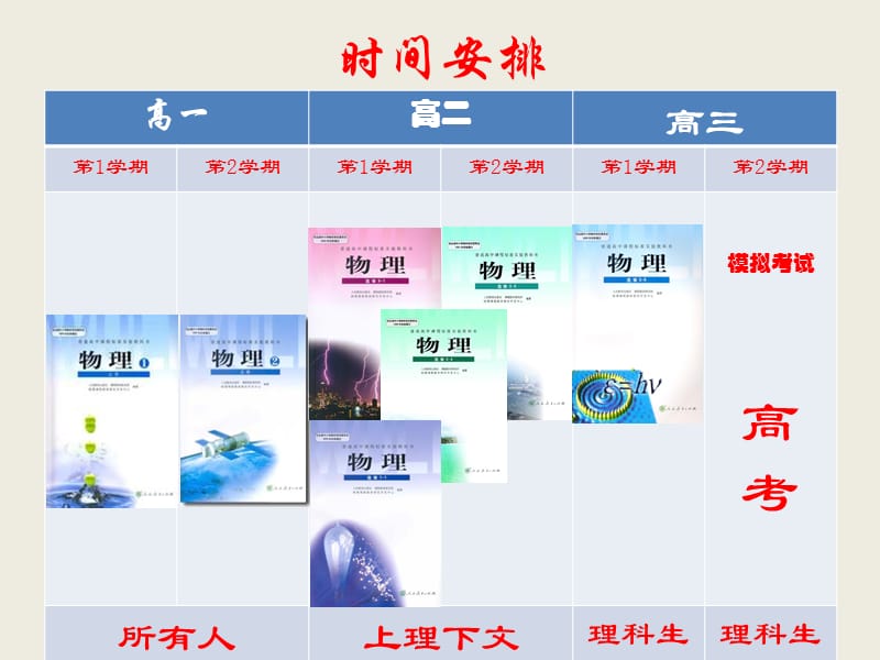 物理第一课说课讲解_第3页