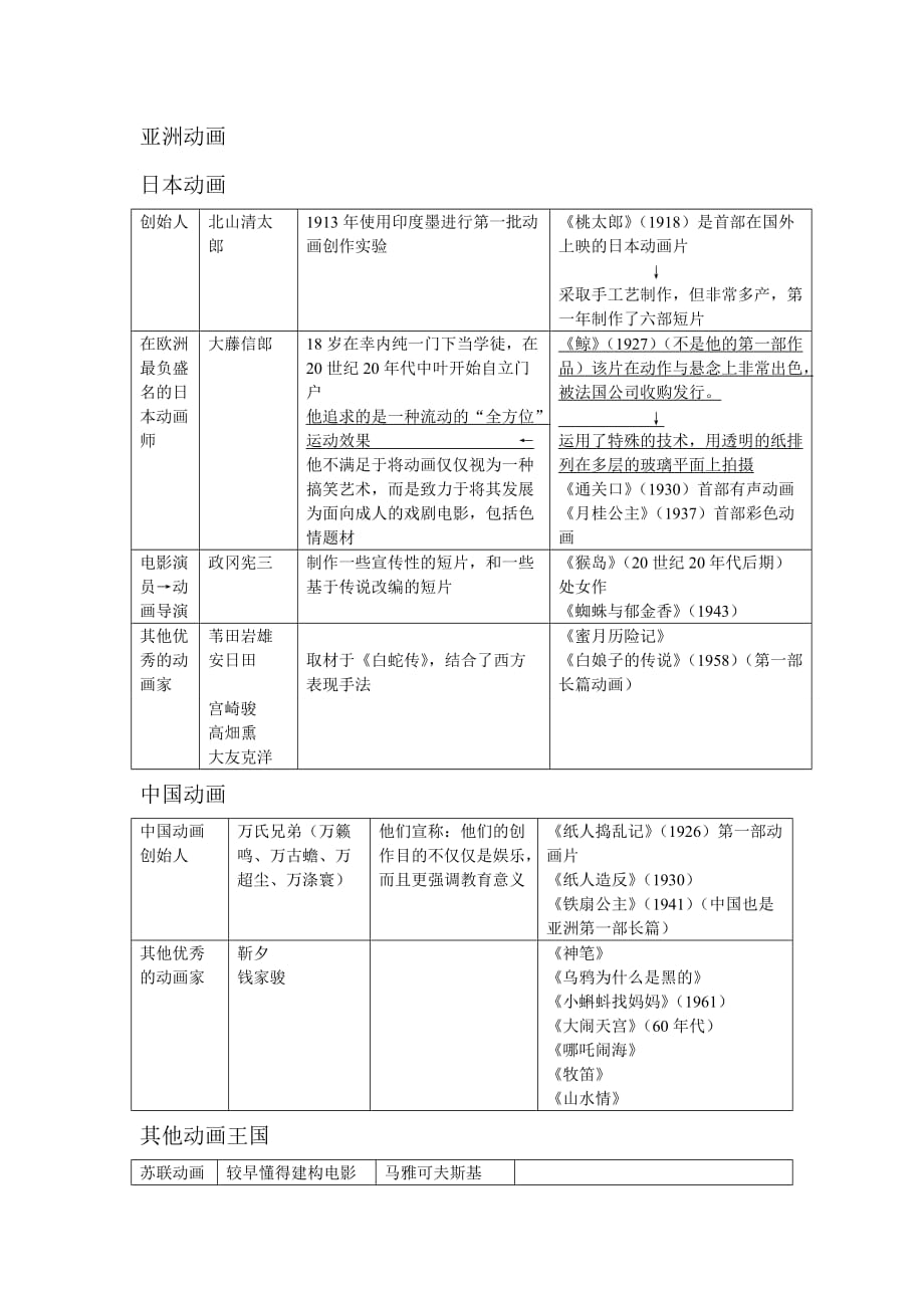 动画的探索与发现-亚洲动画.doc_第1页