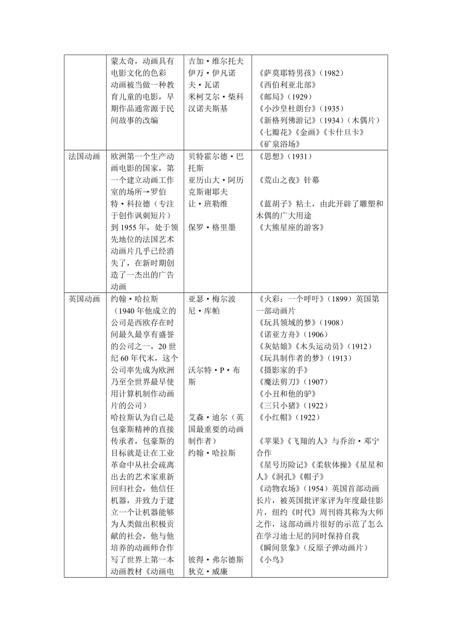 动画的探索与发现-亚洲动画.doc_第2页