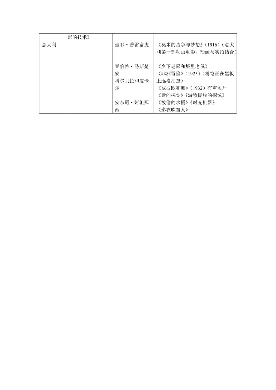 动画的探索与发现-亚洲动画.doc_第3页