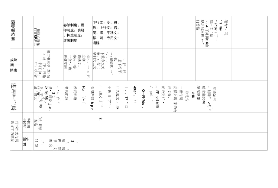 文书和发展历程[共2页]_第2页